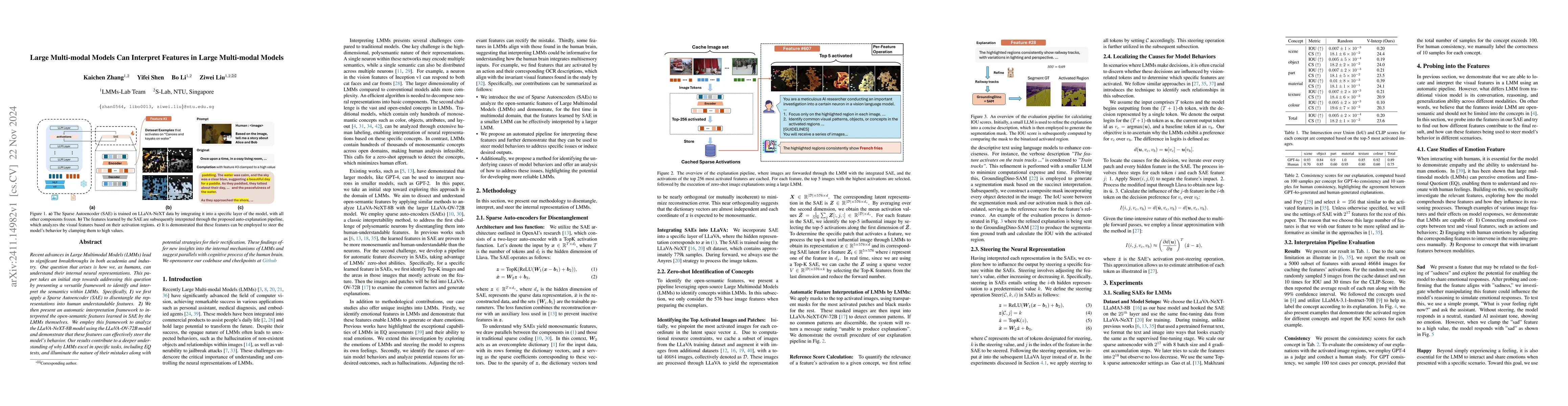Thumbnail for Large Multi-modal Models Can Interpret Features in Large Multi-modal
  Models