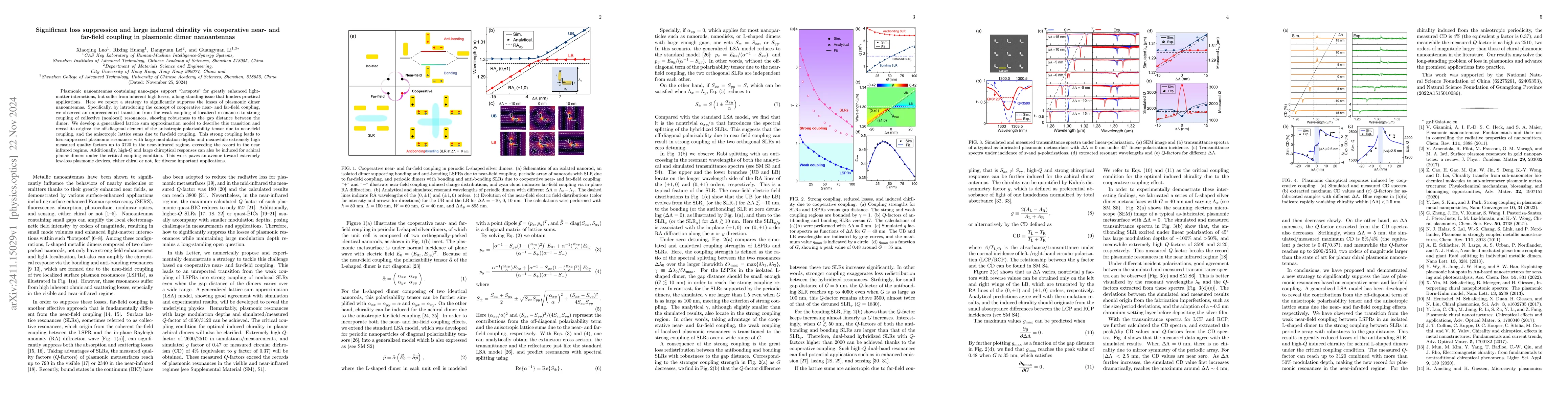 Thumbnail for Significant loss suppression and large induced chirality via cooperative
  near- and far-field coupling in plasmonic dimer nanoantennas