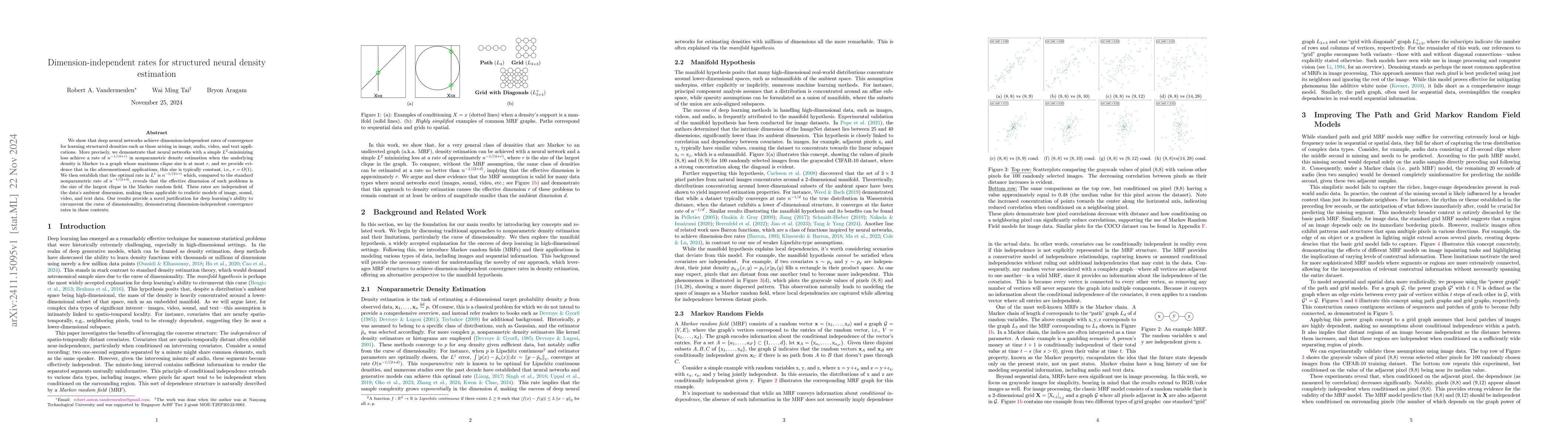 Thumbnail for Dimension-independent rates for structured neural density estimation