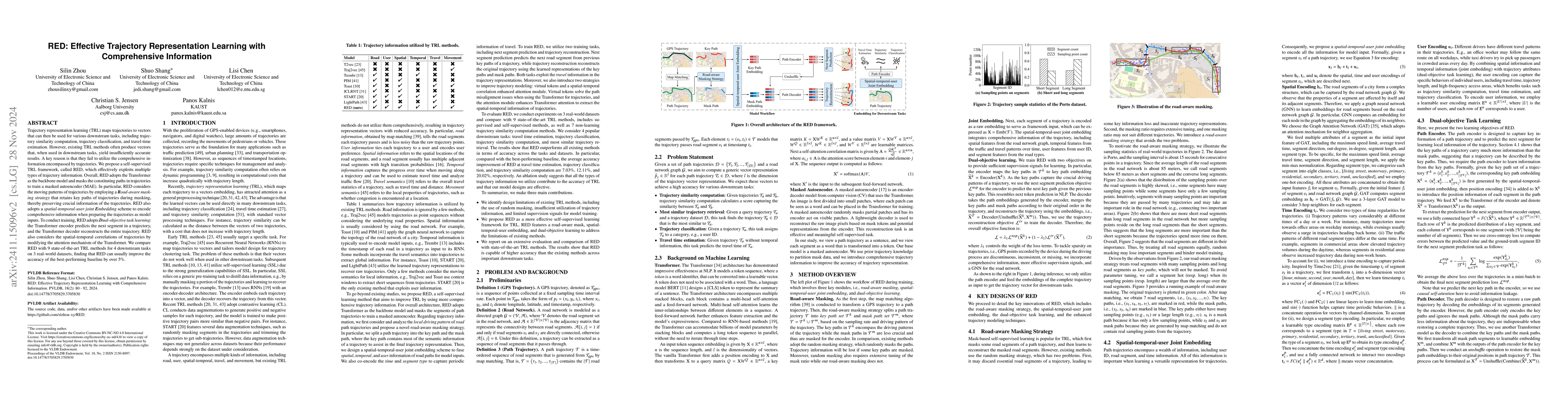 Thumbnail for RED: Effective Trajectory Representation Learning with Comprehensive
  Information