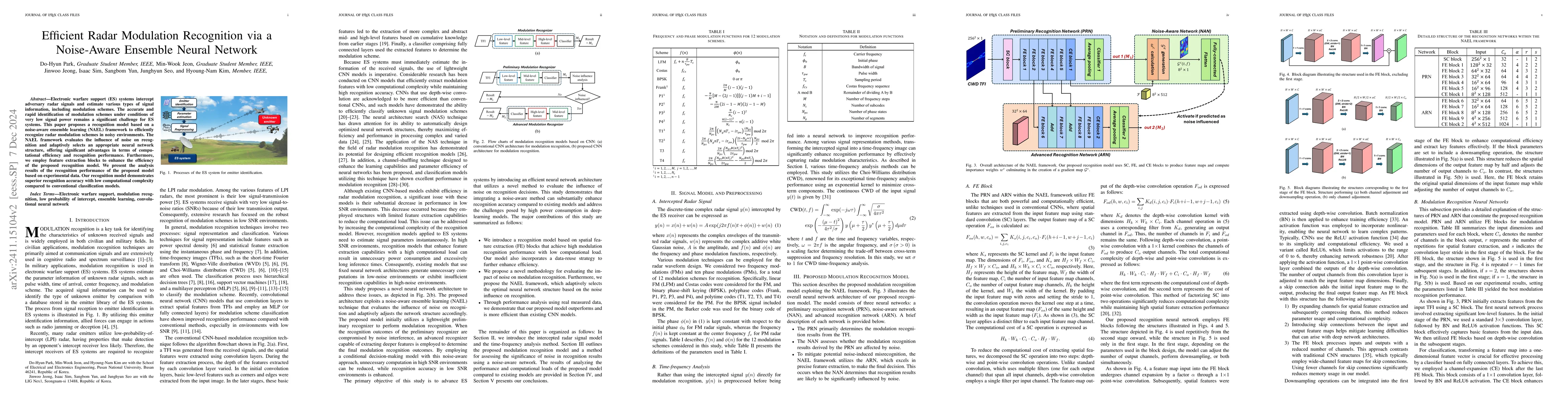 Thumbnail for Efficient Radar Modulation Recognition via a Noise-Aware Ensemble Neural
  Network