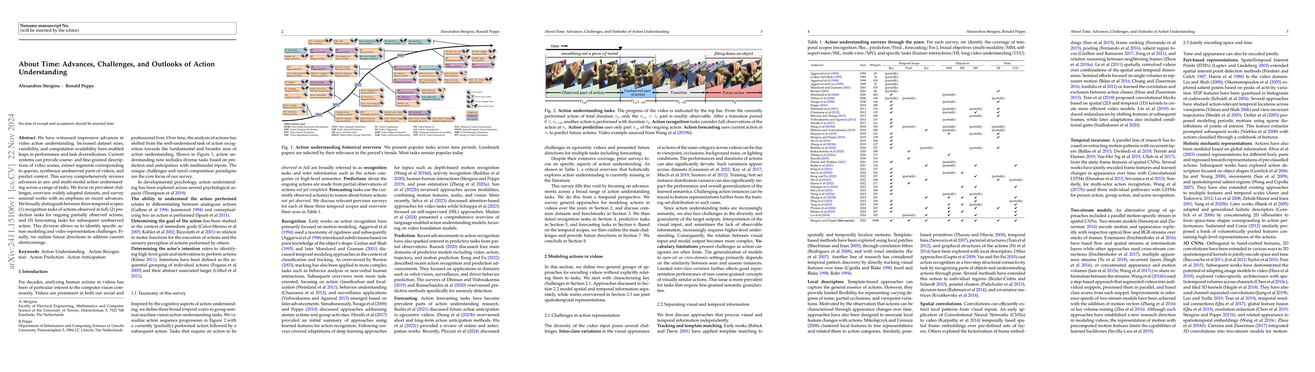 Thumbnail for About Time: Advances, Challenges, and Outlooks of Action Understanding