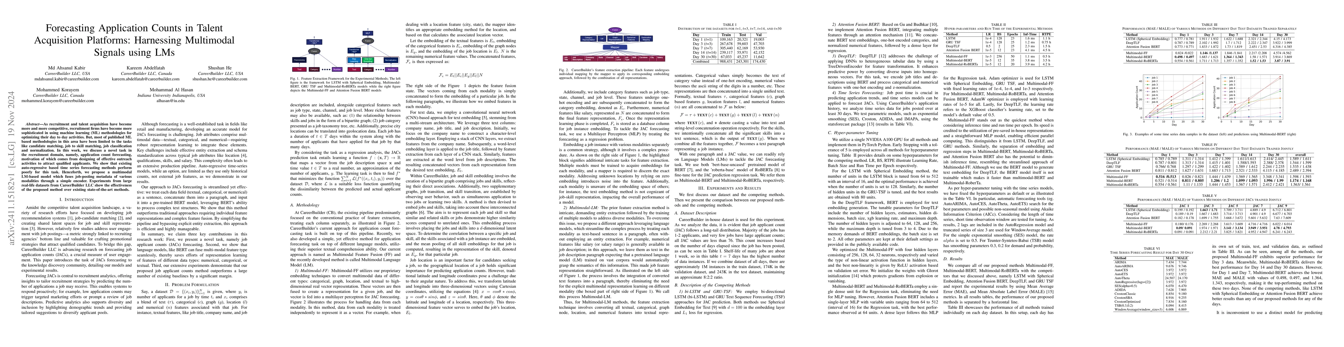 Thumbnail for Forecasting Application Counts in Talent Acquisition Platforms:
  Harnessing Multimodal Signals using LMs