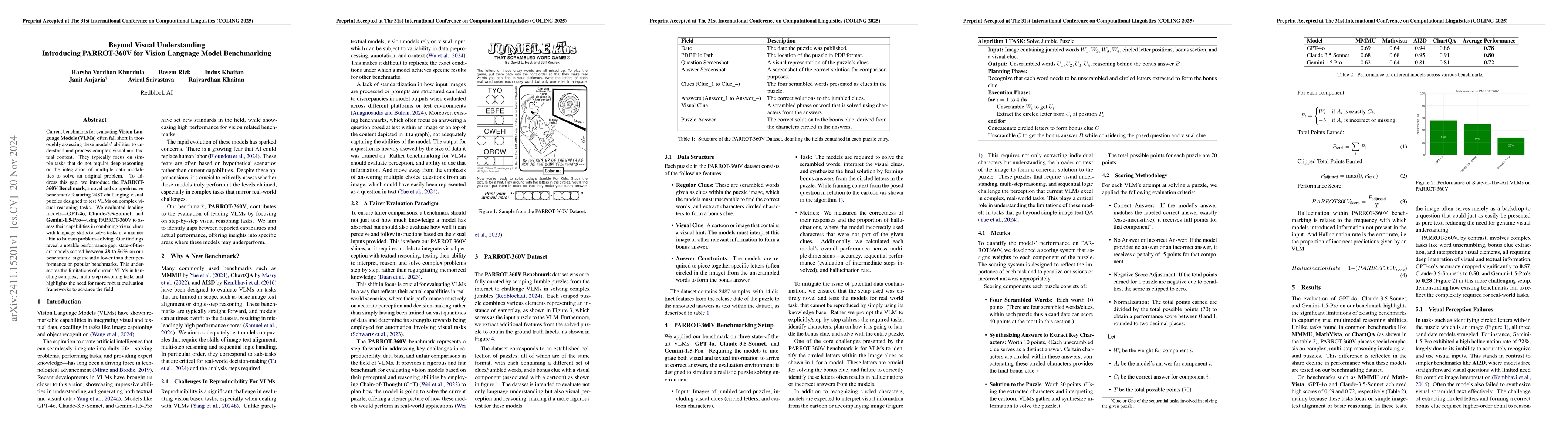 Thumbnail for Beyond Visual Understanding: Introducing PARROT-360V for Vision Language
  Model Benchmarking