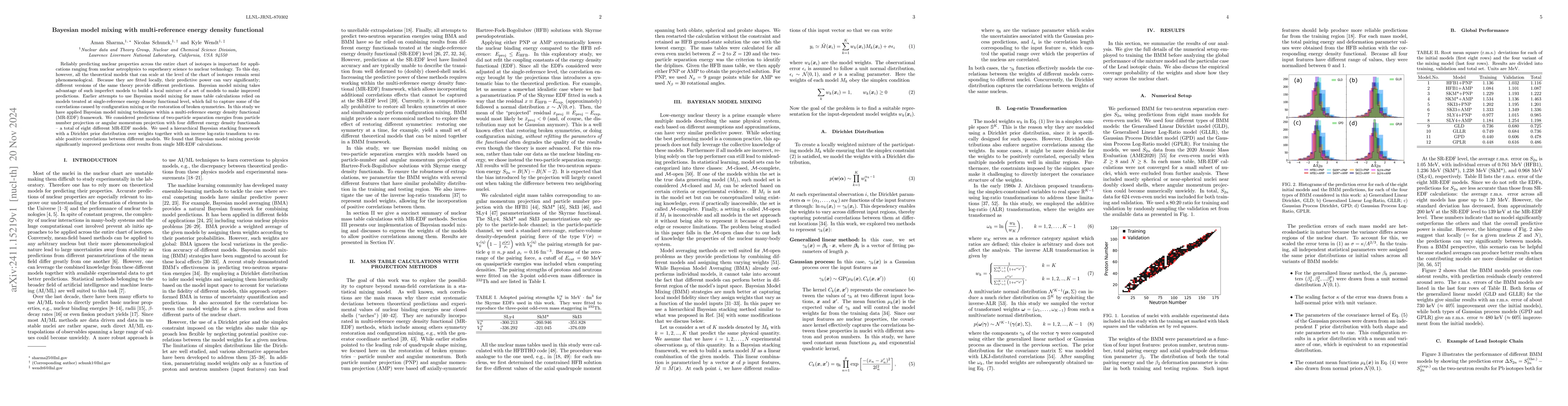 Thumbnail for Bayesian model mixing with multi-reference energy density functional