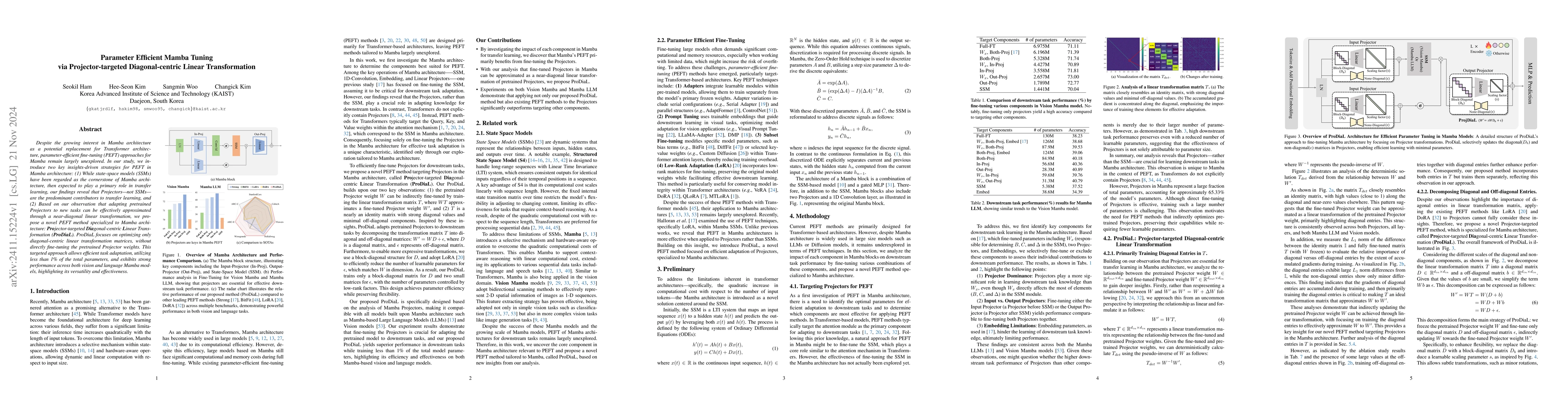 Thumbnail for Parameter Efficient Mamba Tuning via Projector-targeted Diagonal-centric
  Linear Transformation