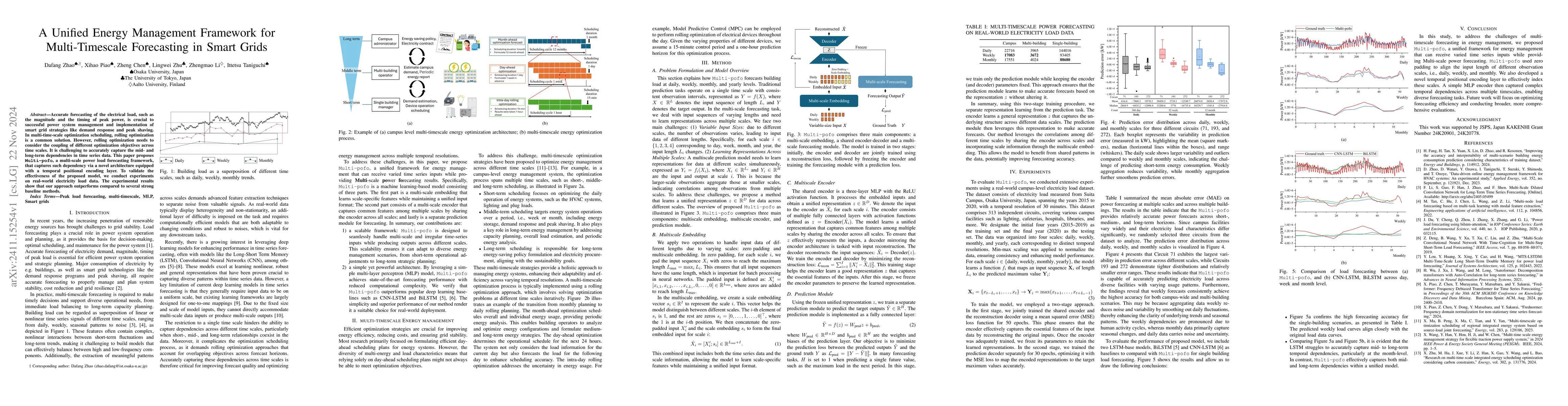 Thumbnail for A Unified Energy Management Framework for Multi-Timescale Forecasting in
  Smart Grids