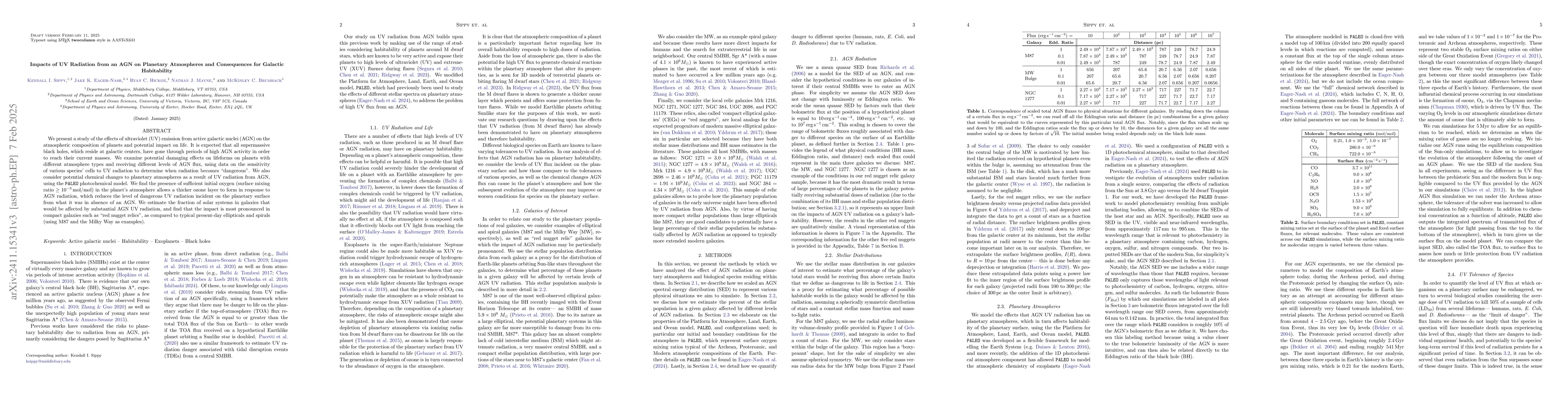 Thumbnail for Impacts of UV Radiation from an AGN on Planetary Atmospheres and
  Consequences for Galactic Habitability