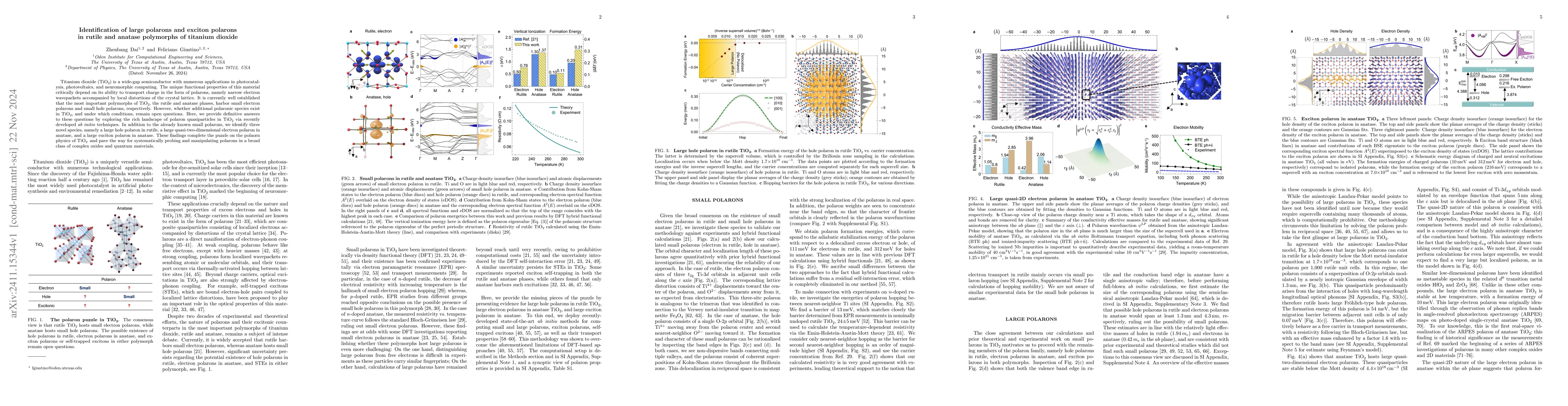 Thumbnail for Identification of large polarons and exciton polarons in rutile and
  anatase polymorphs of titanium dioxide