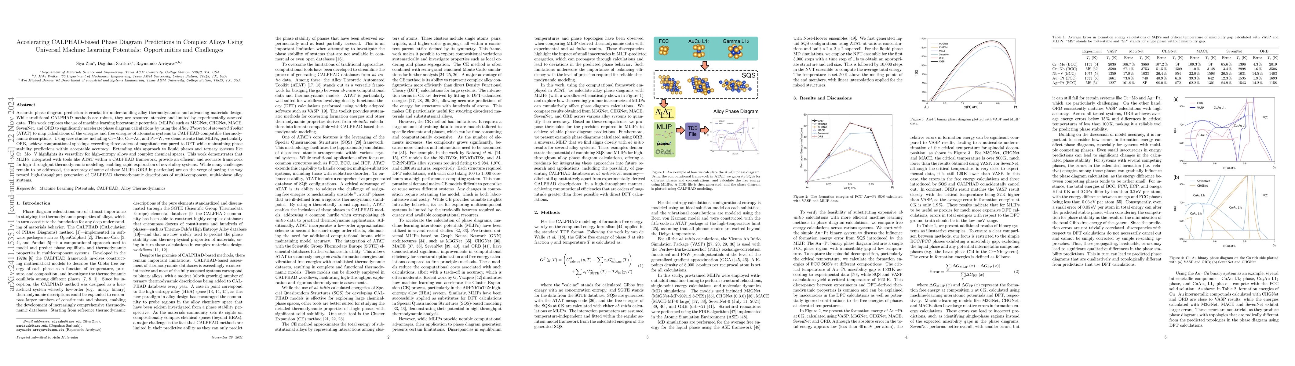 Thumbnail for Accelerating CALPHAD-based Phase Diagram Predictions in Complex Alloys
  Using Universal Machine Learning Potentials: Opportunities and Challenges