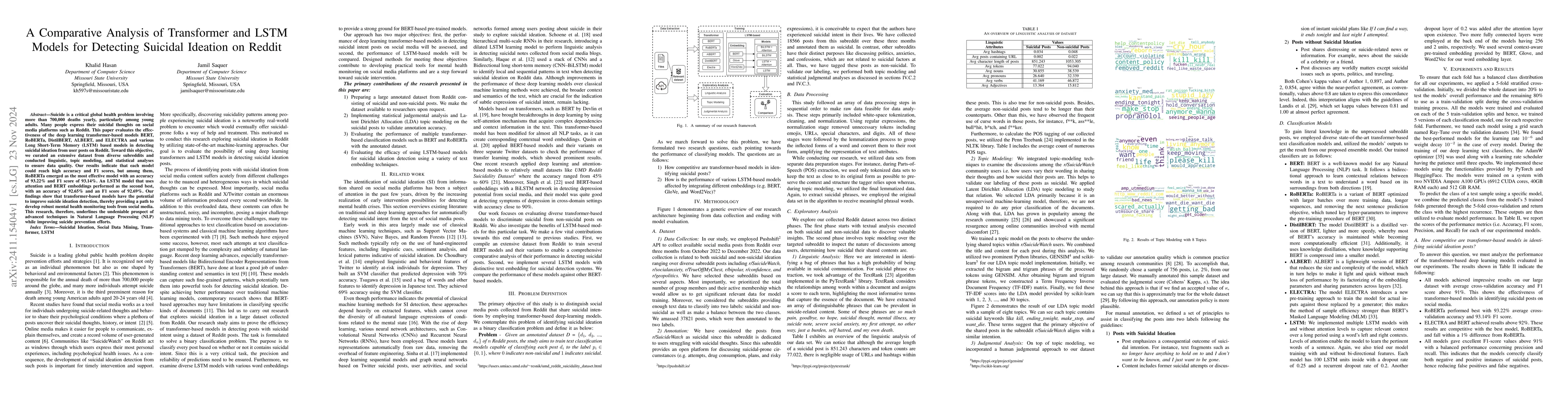 Thumbnail for A Comparative Analysis of Transformer and LSTM Models for Detecting
  Suicidal Ideation on Reddit