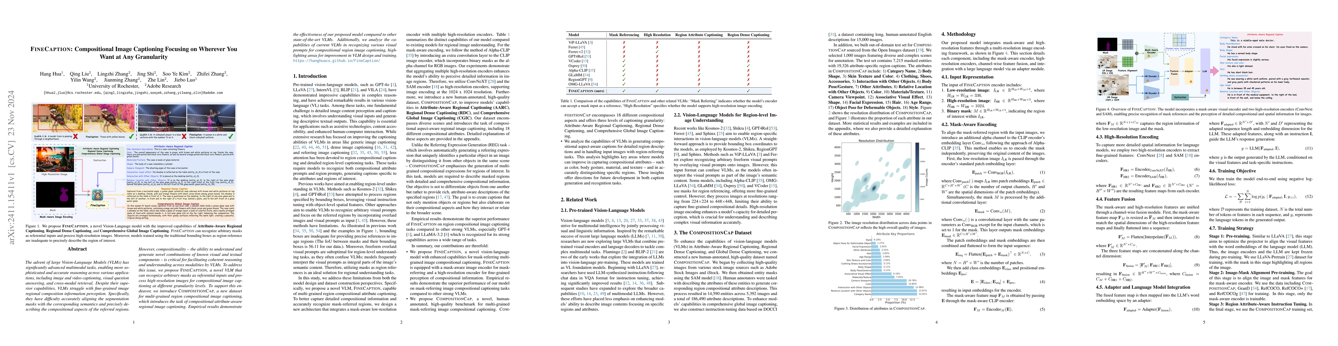 Thumbnail for FINECAPTION: Compositional Image Captioning Focusing on Wherever You
  Want at Any Granularity