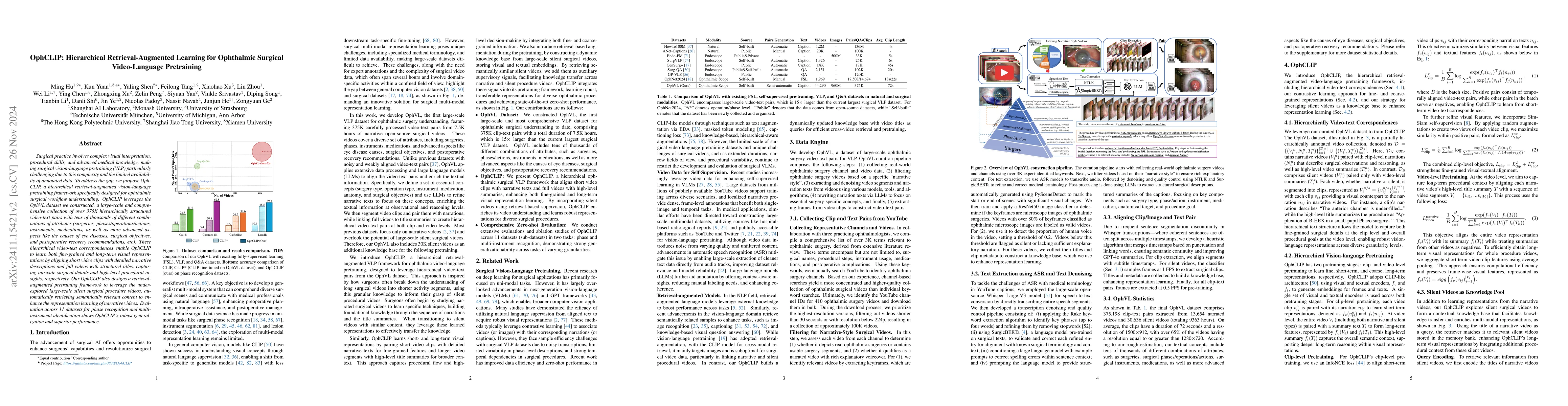 Thumbnail for OphCLIP: Hierarchical Retrieval-Augmented Learning for Ophthalmic
  Surgical Video-Language Pretraining