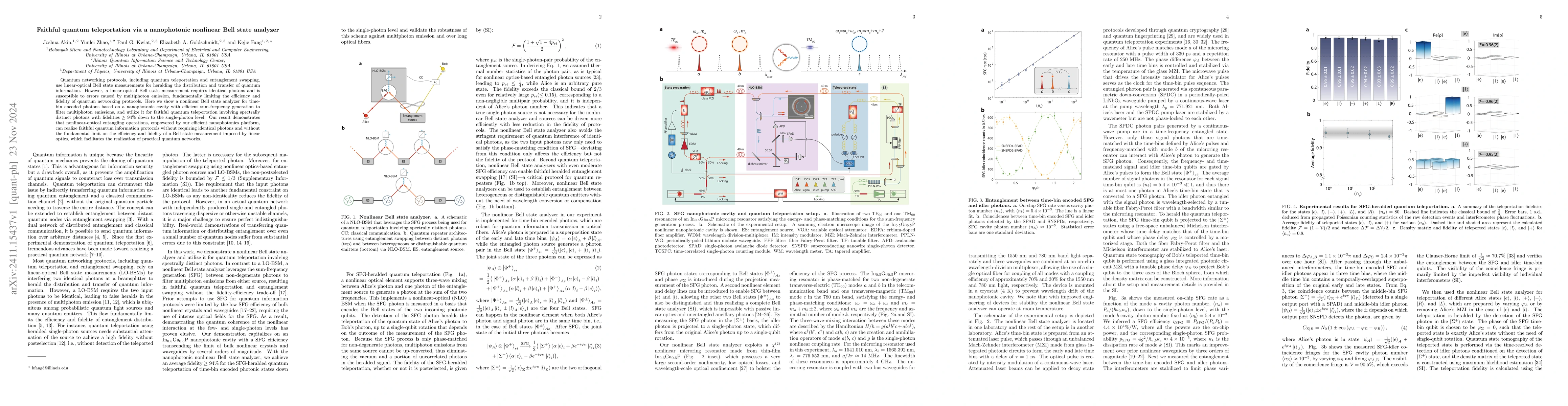 Thumbnail for Faithful quantum teleportation via a nanophotonic nonlinear Bell state
  analyzer