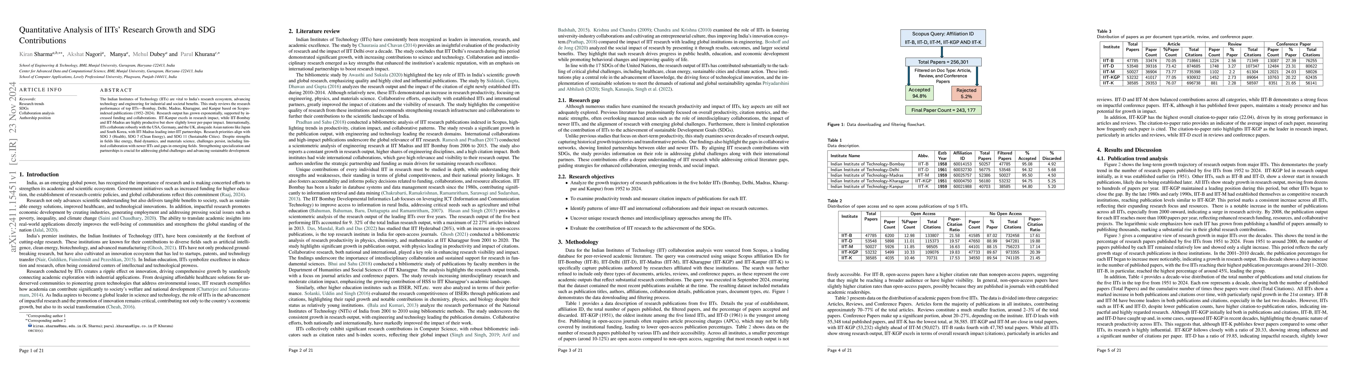 Thumbnail for Quantitative Analysis of IITs' Research Growth and SDG Contributions