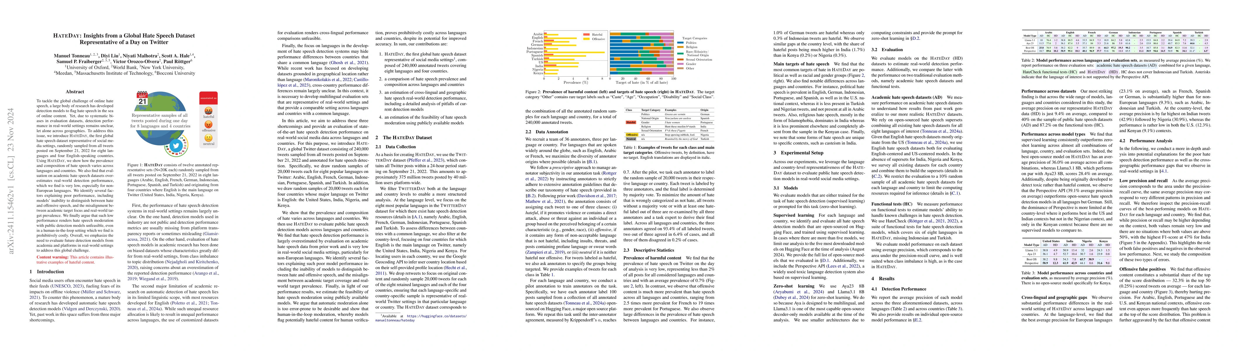 Thumbnail for HateDay: Insights from a Global Hate Speech Dataset Representative of a
  Day on Twitter