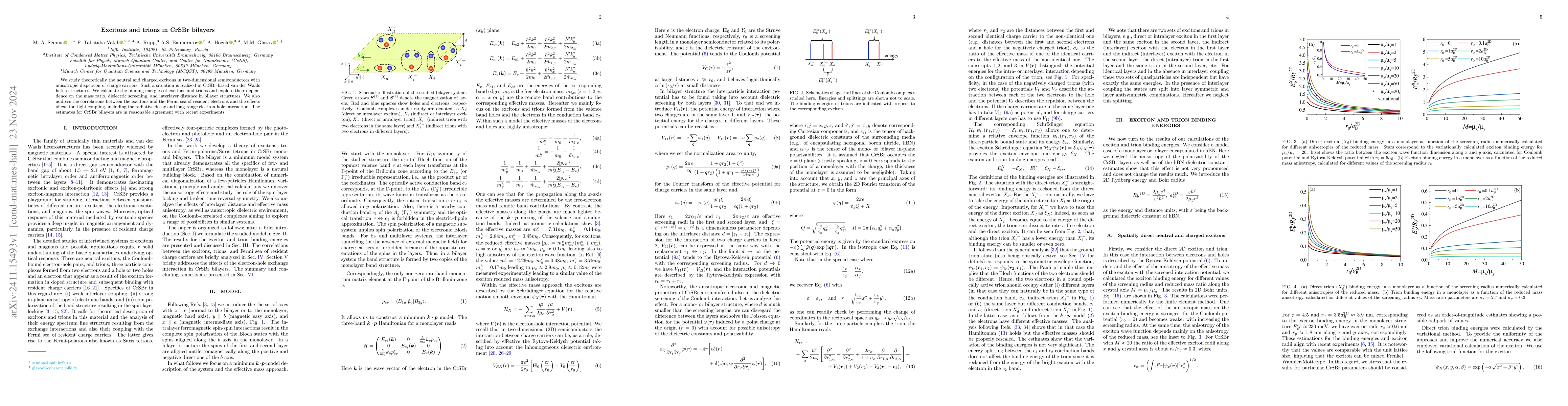 Thumbnail for Excitons and trions in CrSBr bilayers