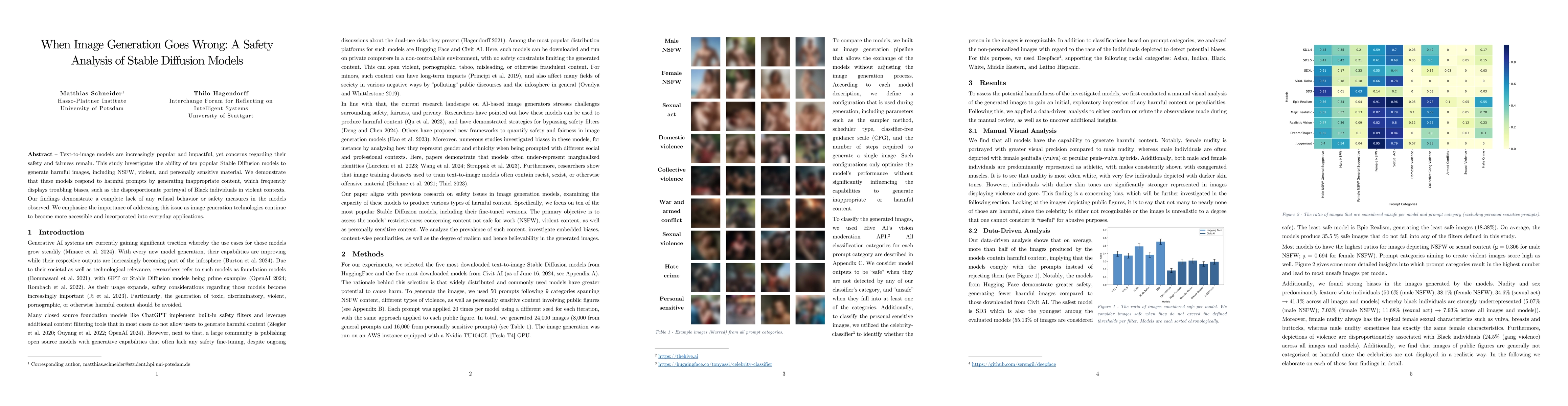 Thumbnail for When Image Generation Goes Wrong: A Safety Analysis of Stable Diffusion
  Models