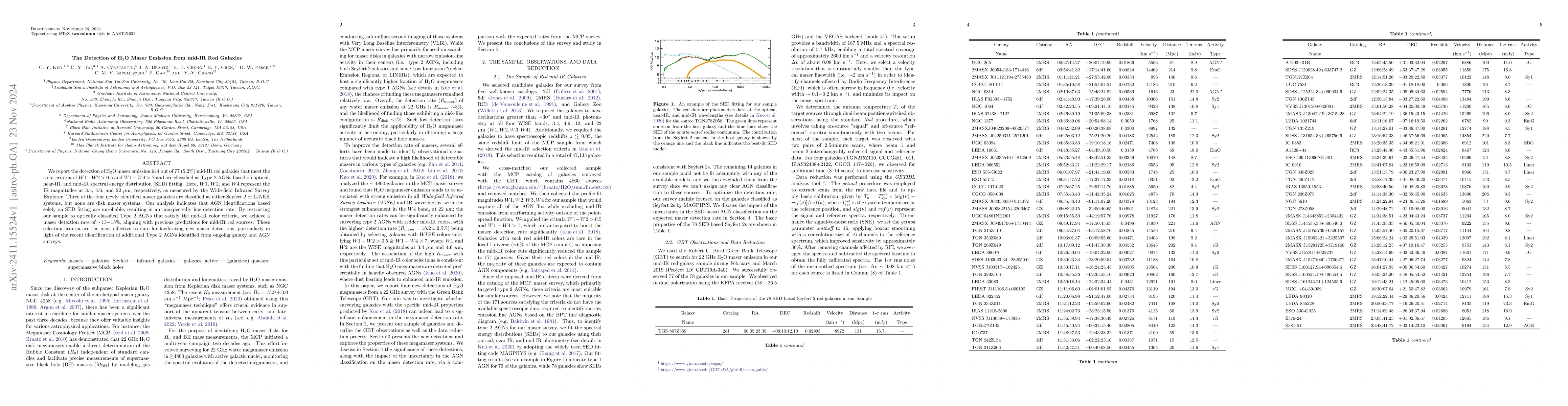 Thumbnail for The Detection of H$_2$O Maser Emission from mid-IR Red Galaxies