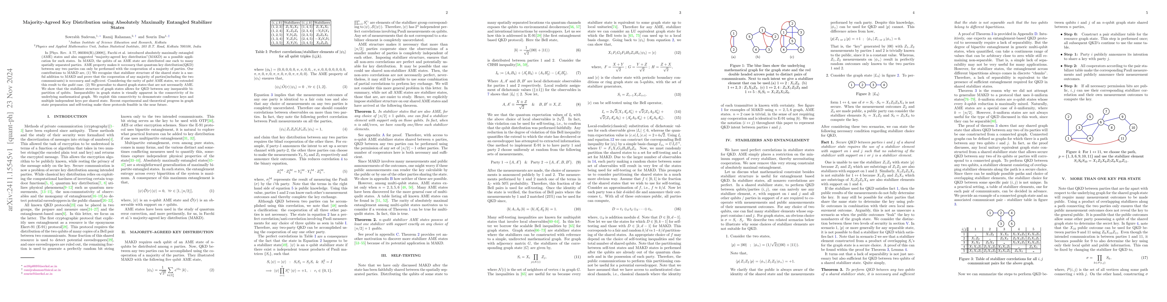 Thumbnail for Majority-Agreed Key Distribution using Absolutely Maximally Entangled
  Stabilizer States