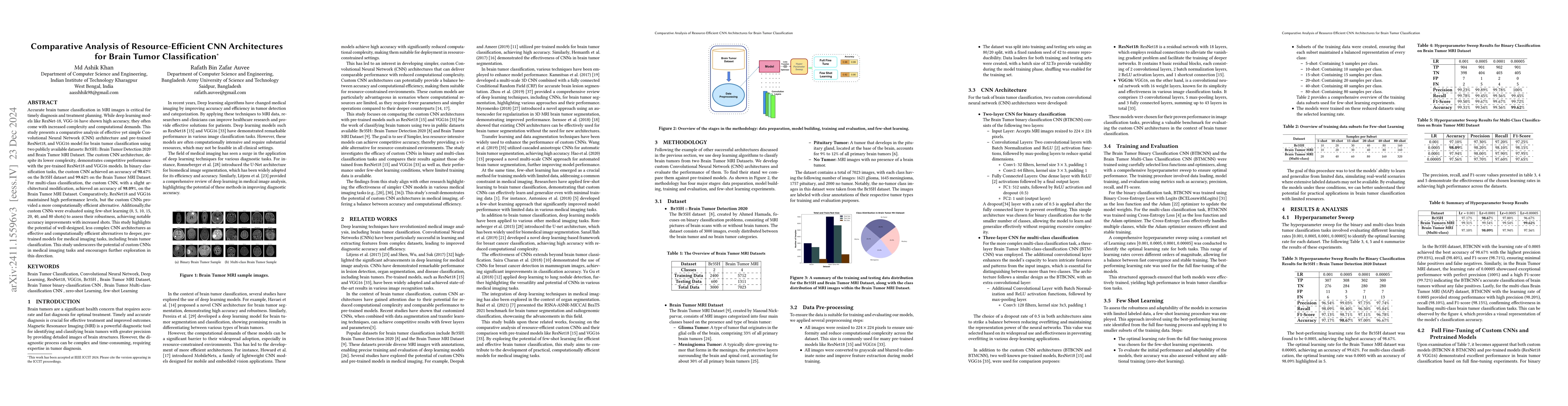 Thumbnail for Comparative Analysis of Resource-Efficient CNN Architectures for Brain
  Tumor Classification