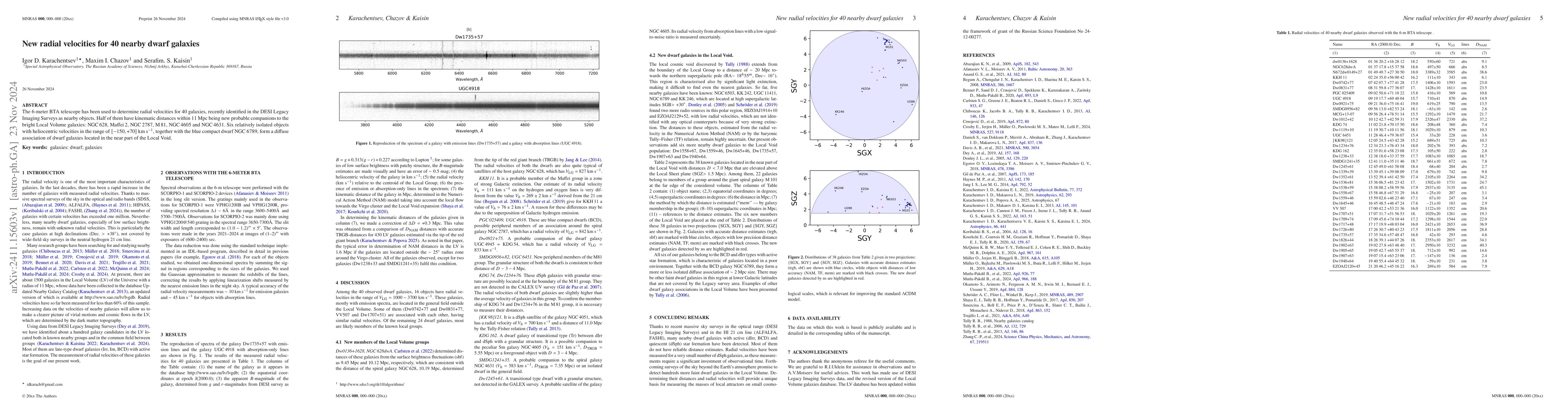 Thumbnail for New radial velocities for 40 nearby dwarf galaxies