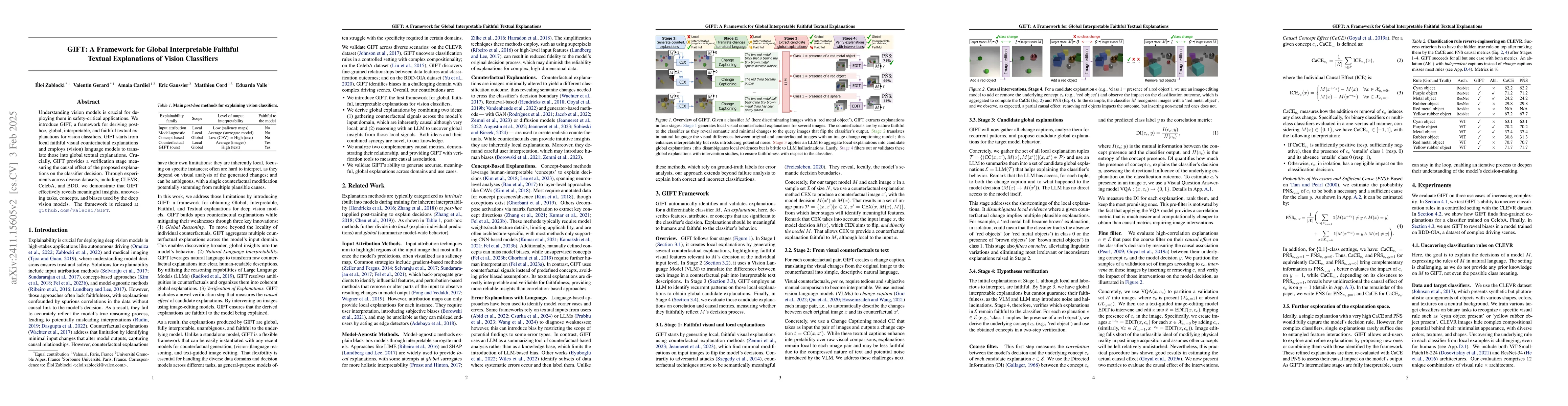 Thumbnail for GIFT: A Framework for Global Interpretable Faithful Textual Explanations
  of Vision Classifiers