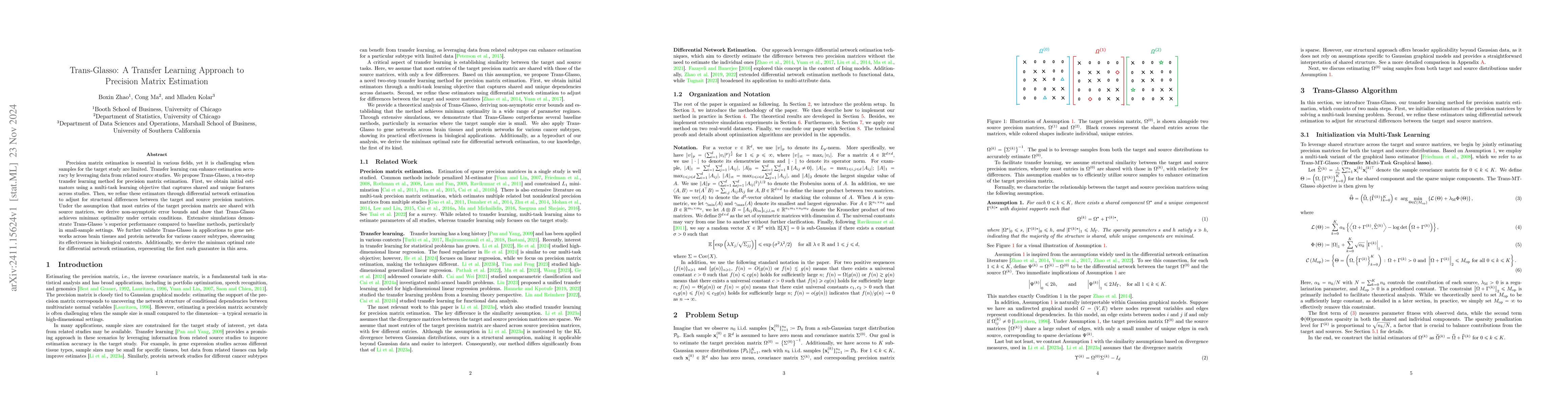 Thumbnail for Trans-Glasso: A Transfer Learning Approach to Precision Matrix
  Estimation