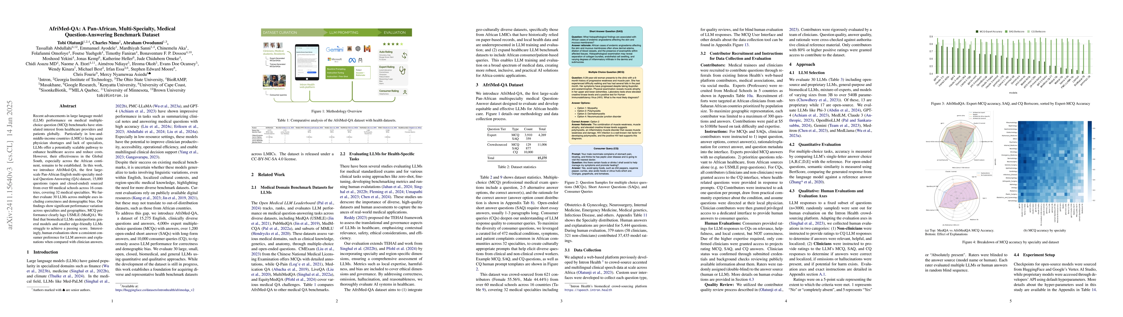 Thumbnail for AfriMed-QA: A Pan-African, Multi-Specialty, Medical Question-Answering
  Benchmark Dataset