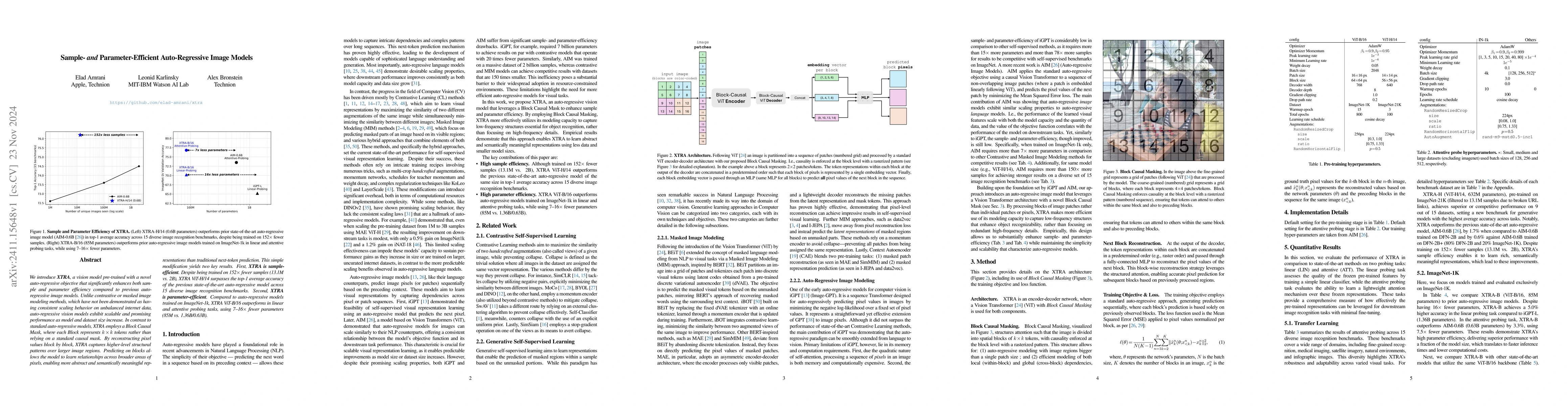 Thumbnail for Sample- and Parameter-Efficient Auto-Regressive Image Models