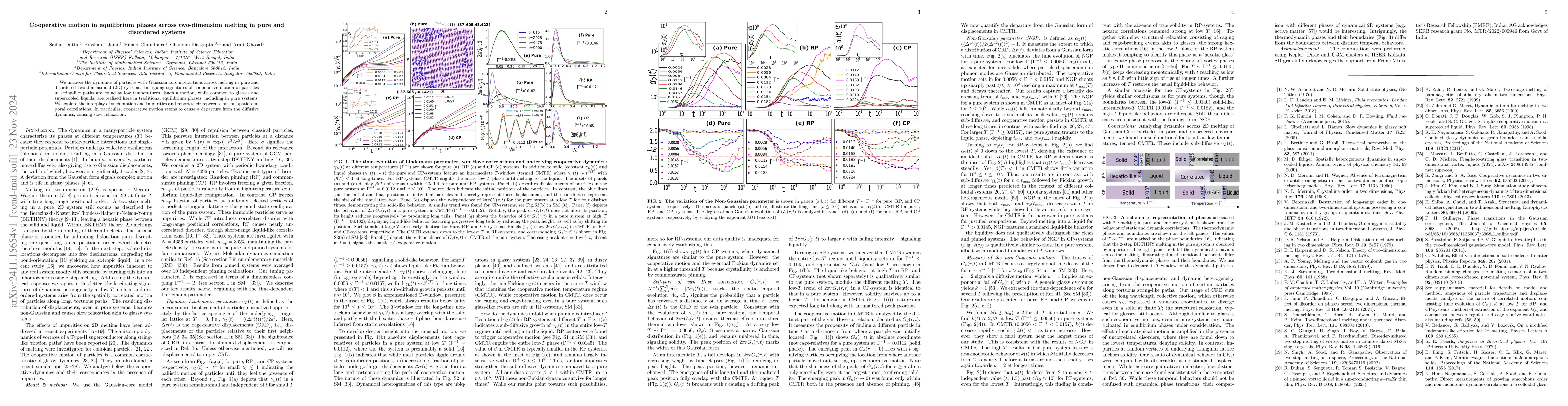 Thumbnail for Cooperative motion in equilibrium phases across two-dimension melting in
  pure and disordered systems