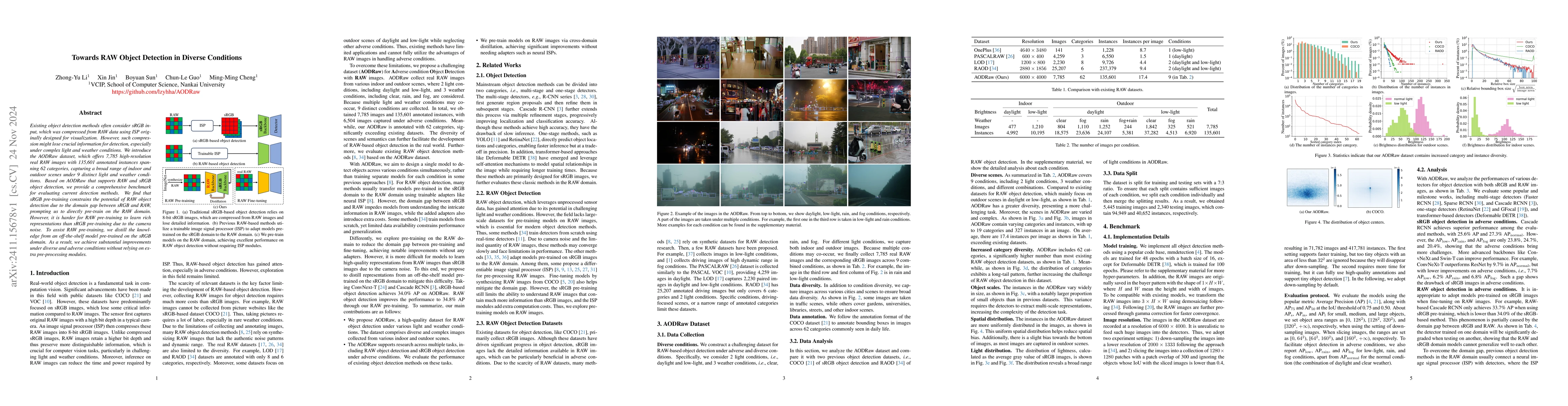 Thumbnail for Towards RAW Object Detection in Diverse Conditions