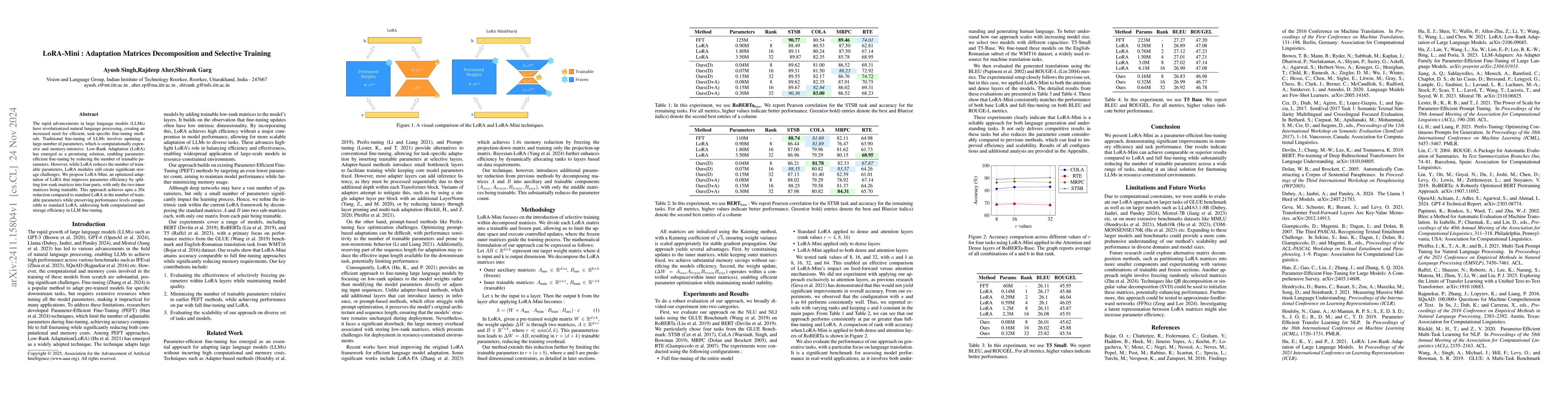 Thumbnail for LoRA-Mini : Adaptation Matrices Decomposition and Selective Training