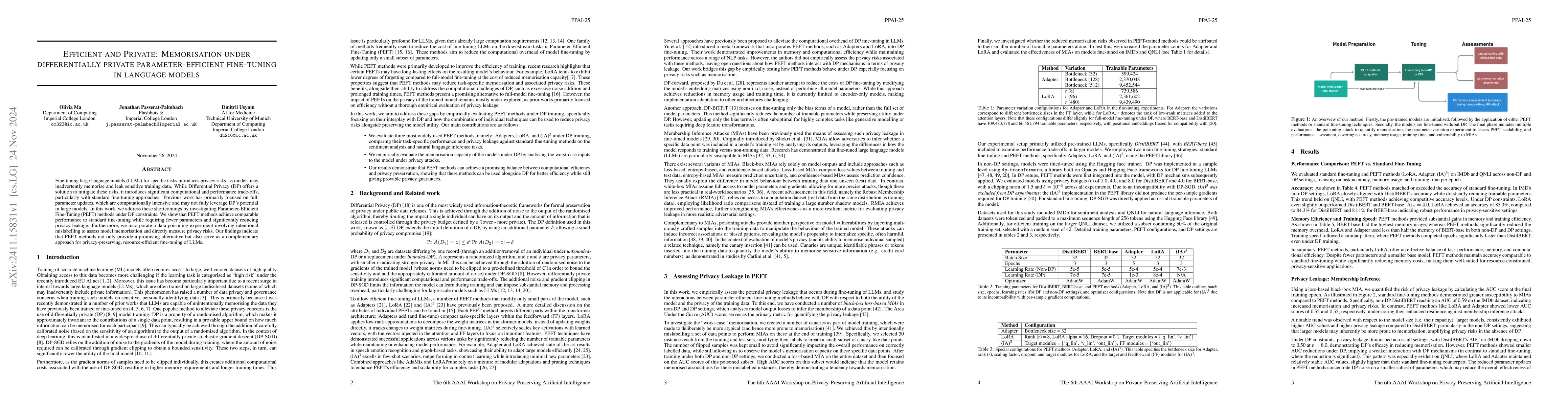 Thumbnail for Efficient and Private: Memorisation under differentially private
  parameter-efficient fine-tuning in language models