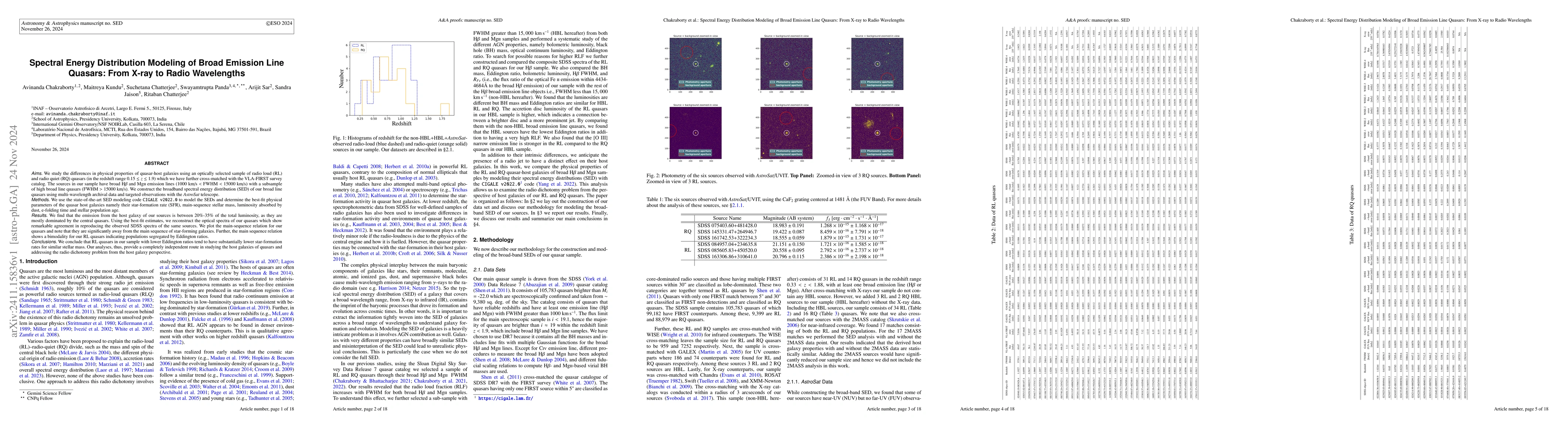 Thumbnail for Spectral Energy Distribution Modeling of Broad Emission Line Quasars:
  From X-ray to Radio Wavelengths