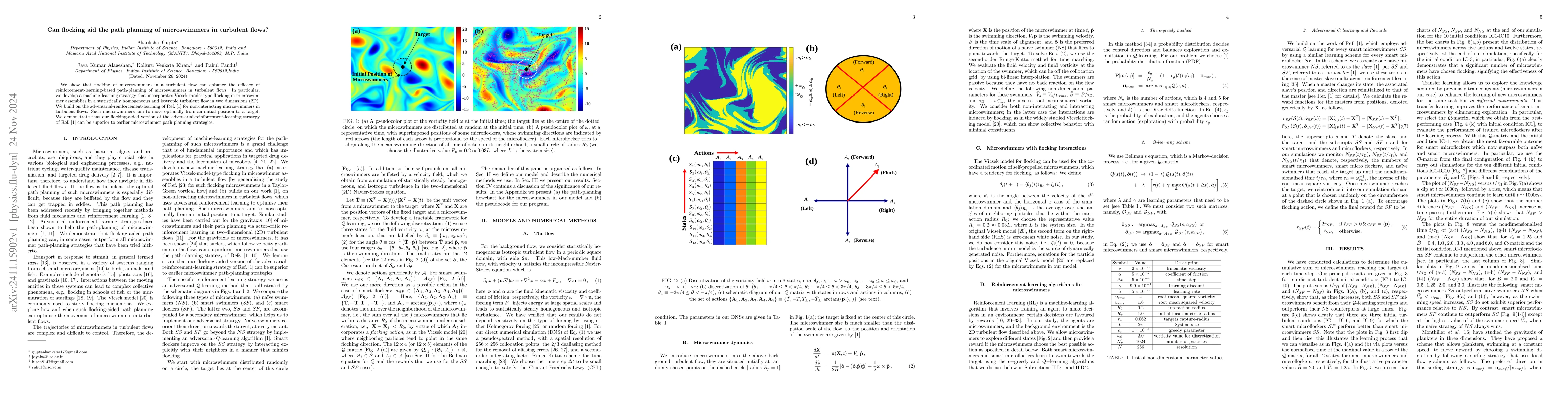 Thumbnail for Can flocking aid the path planning of microswimmers in turbulent flows?