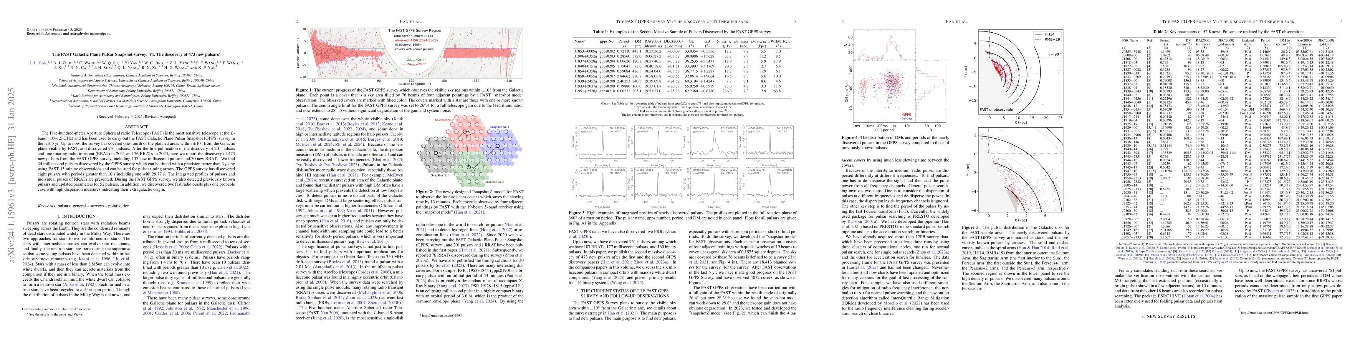 Thumbnail for The FAST Galactic Plane Pulsar Snapshot survey: VI. The discovery of 473
  new pulsars
