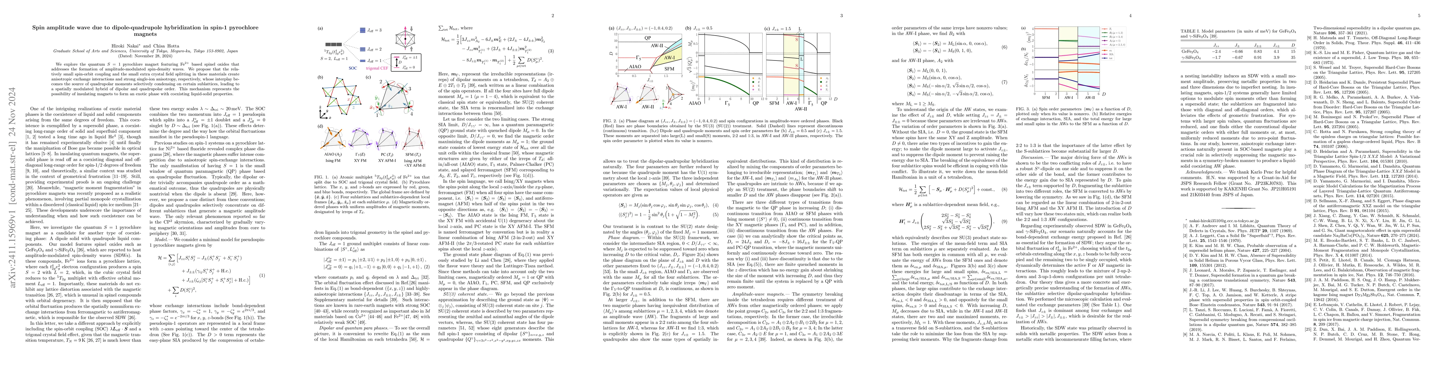 Thumbnail for Spin amplitude wave due to dipole-quadrupole hybridization in spin-1
  pyrochlore magnets