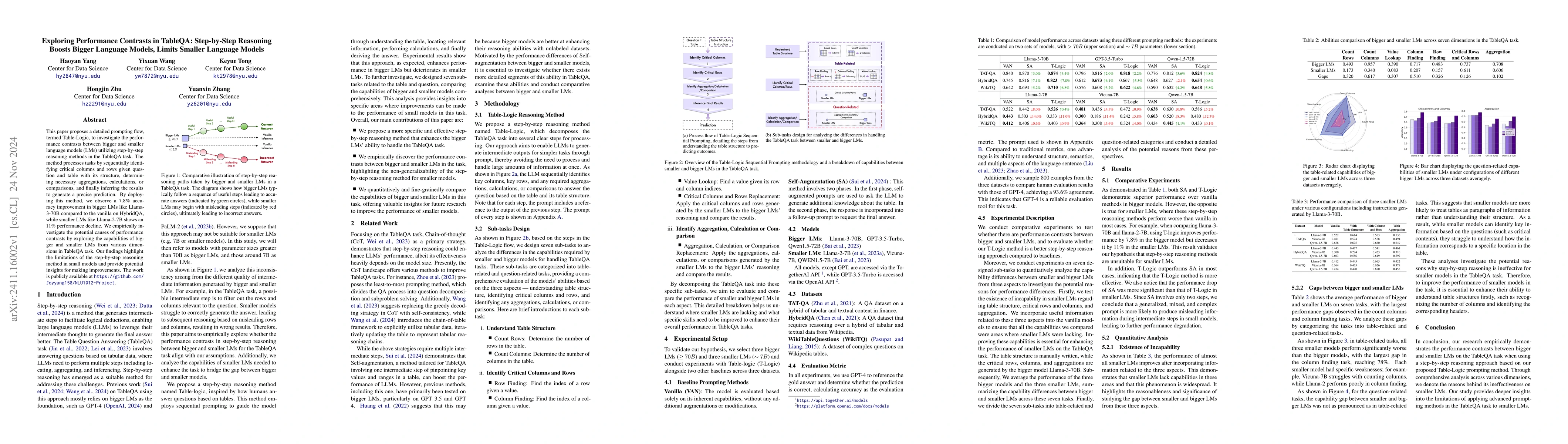 Thumbnail for Exploring Performance Contrasts in TableQA: Step-by-Step Reasoning
  Boosts Bigger Language Models, Limits Smaller Language Models