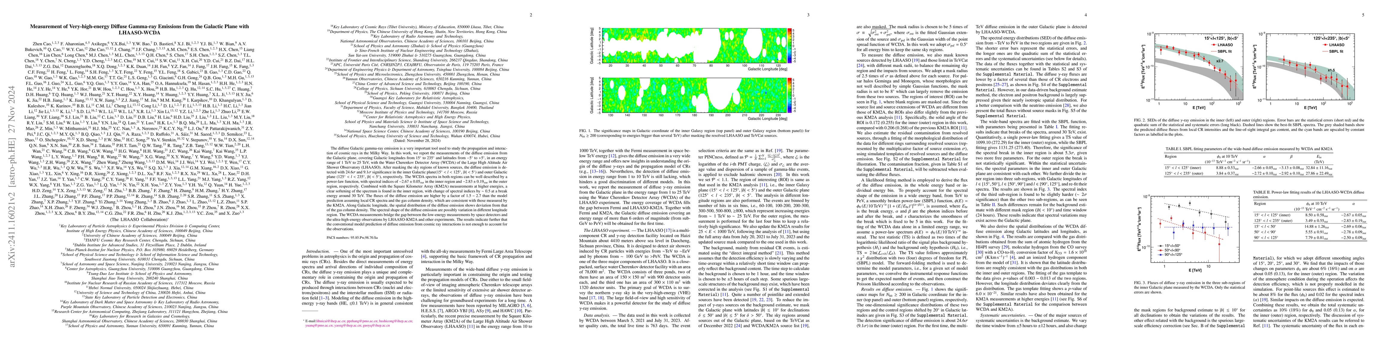 Thumbnail for Measurement of Very-high-energy Diffuse Gamma-ray Emissions from the
  Galactic Plane with LHAASO-WCDA