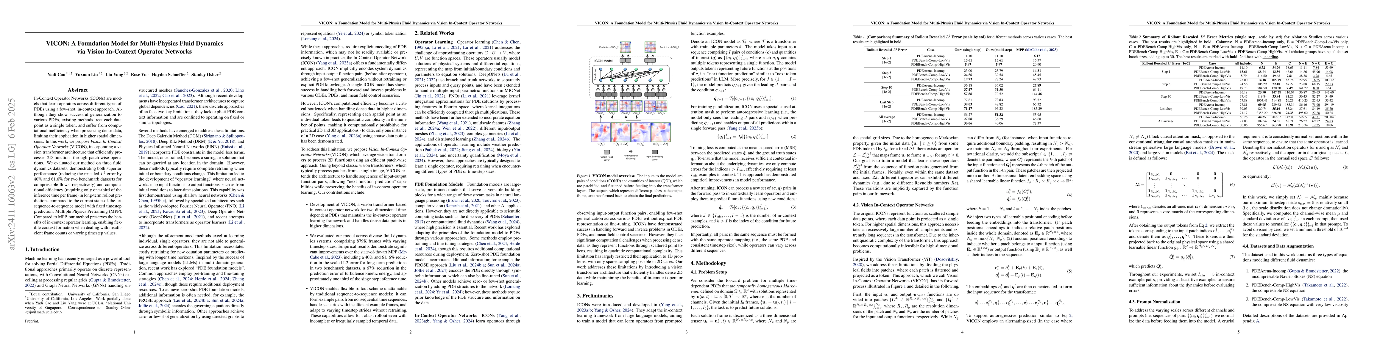 Thumbnail for VICON: Vision In-Context Operator Networks for Multi-Physics Fluid
  Dynamics Prediction