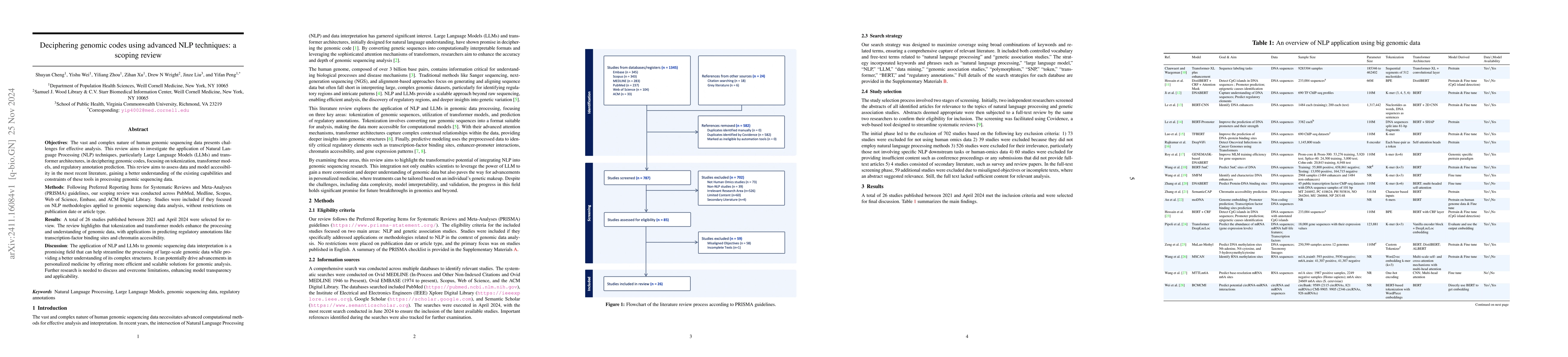 Thumbnail for Deciphering genomic codes using advanced NLP techniques: a scoping
  review