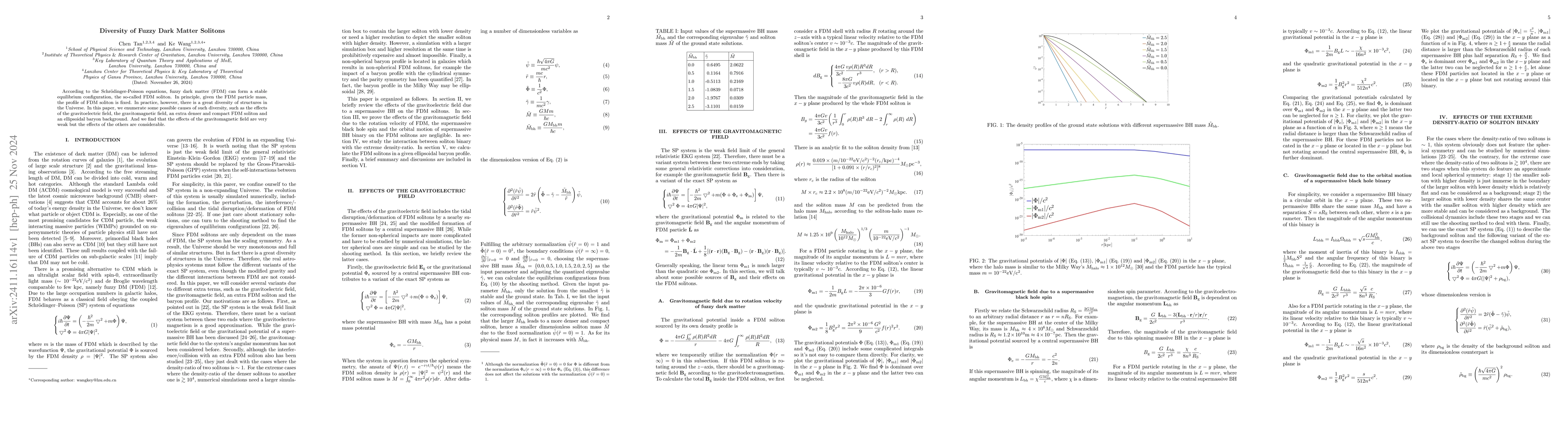 Thumbnail for Diversity of Fuzzy Dark Matter Solitons