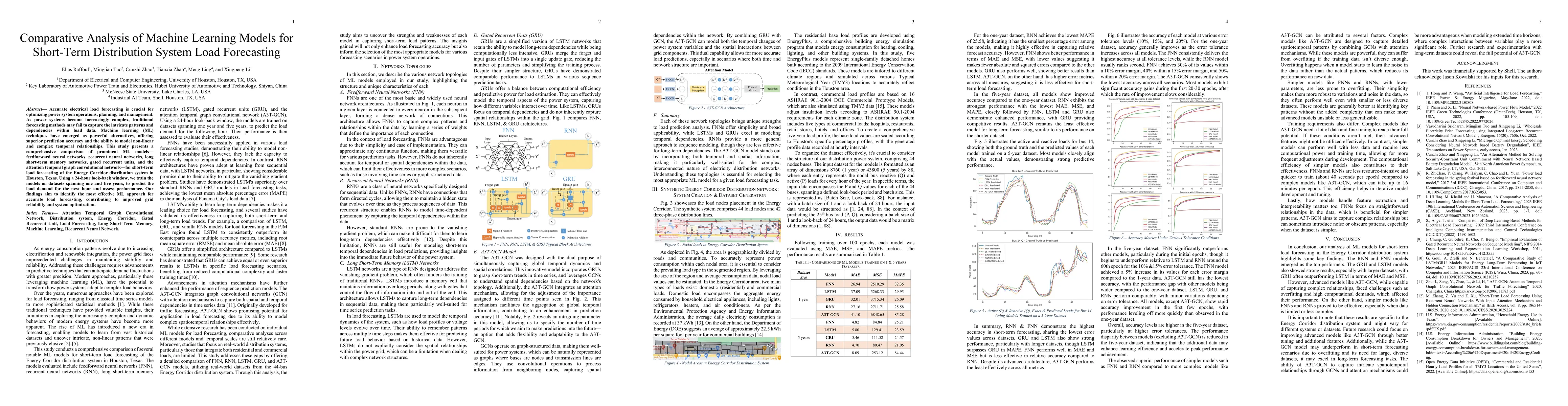 Thumbnail for Comparative Analysis of Machine Learning Models for Short-Term
  Distribution System Load Forecasting