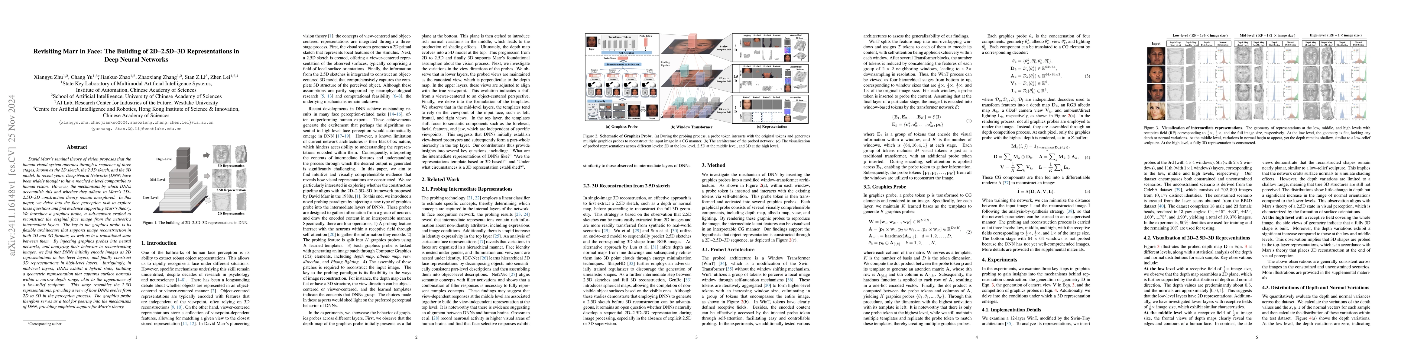 Thumbnail for Revisiting Marr in Face: The Building of 2D--2.5D--3D Representations in
  Deep Neural Networks