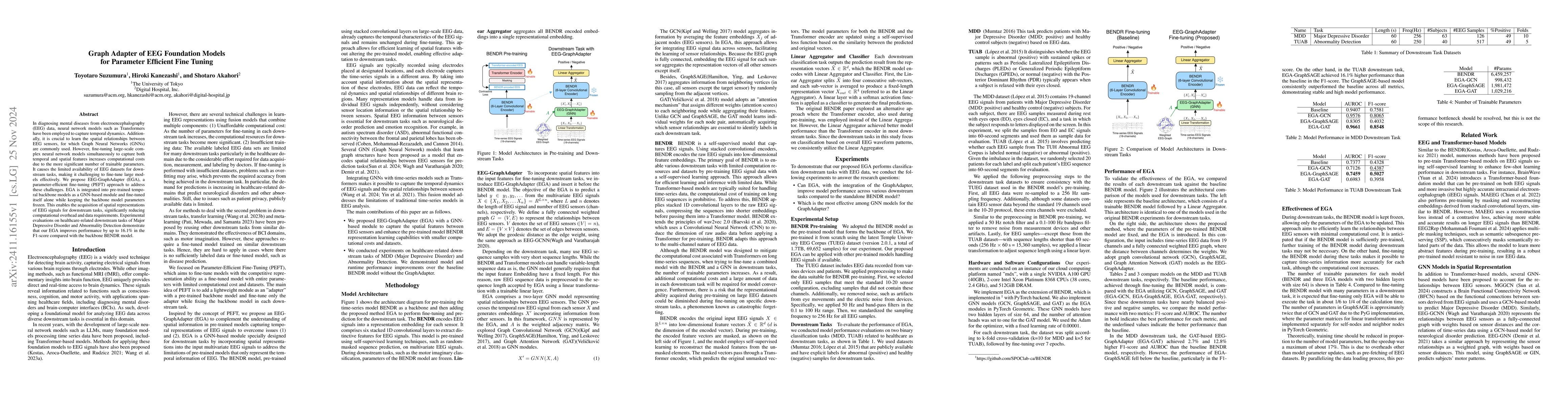 Thumbnail for Graph Adapter of EEG Foundation Models for Parameter Efficient Fine
  Tuning