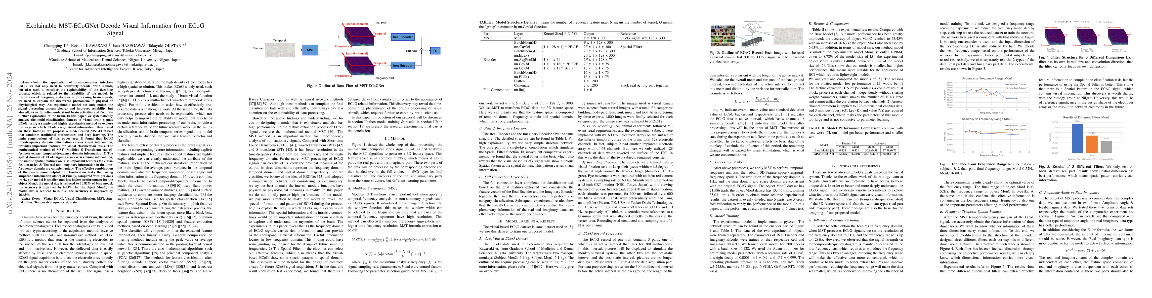 Thumbnail for Explainable MST-ECoGNet Decode Visual Information from ECoG Signal