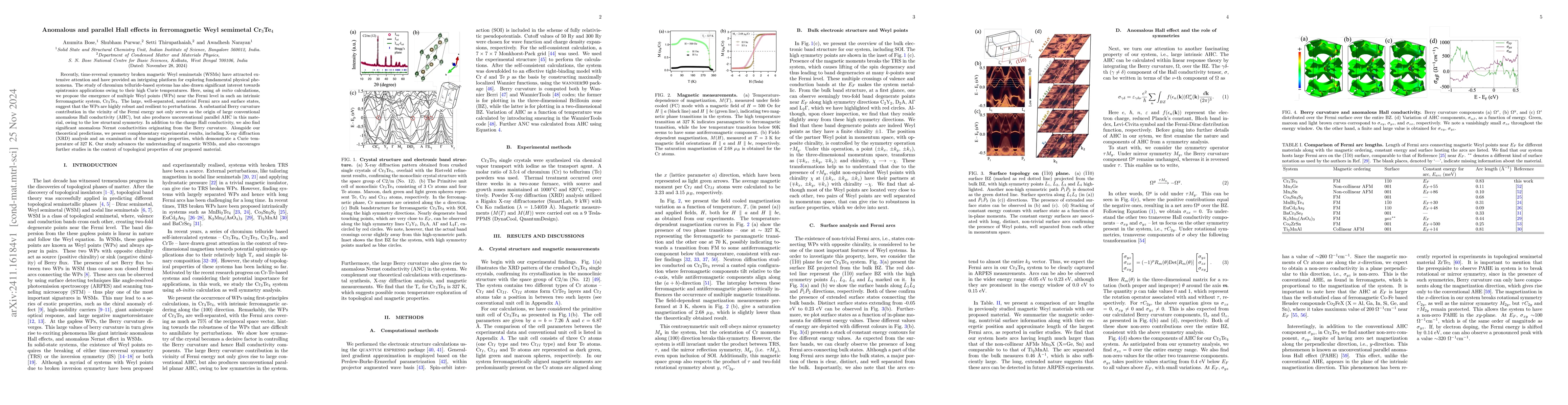 Thumbnail for Anomalous and parallel Hall effects in ferromagnetic Weyl semimetal
  Cr$_3$Te$_4$