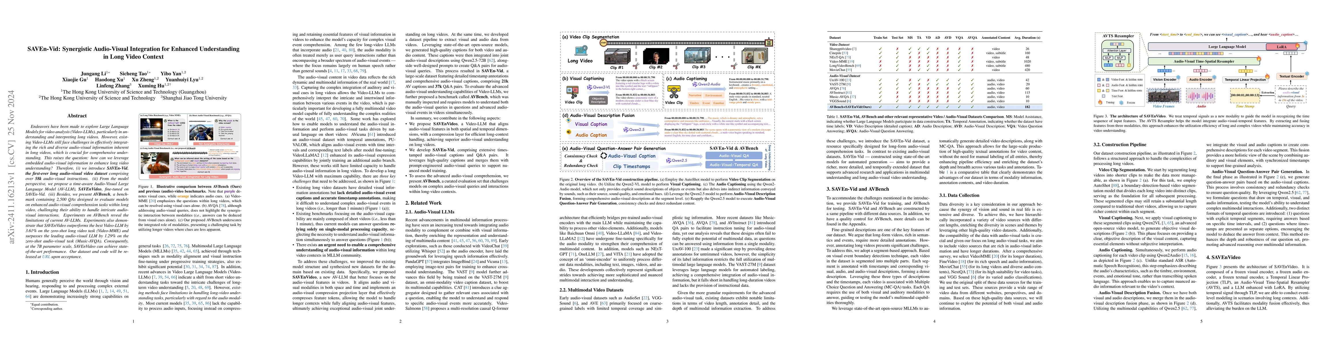 Thumbnail for SAVEn-Vid: Synergistic Audio-Visual Integration for Enhanced
  Understanding in Long Video Context