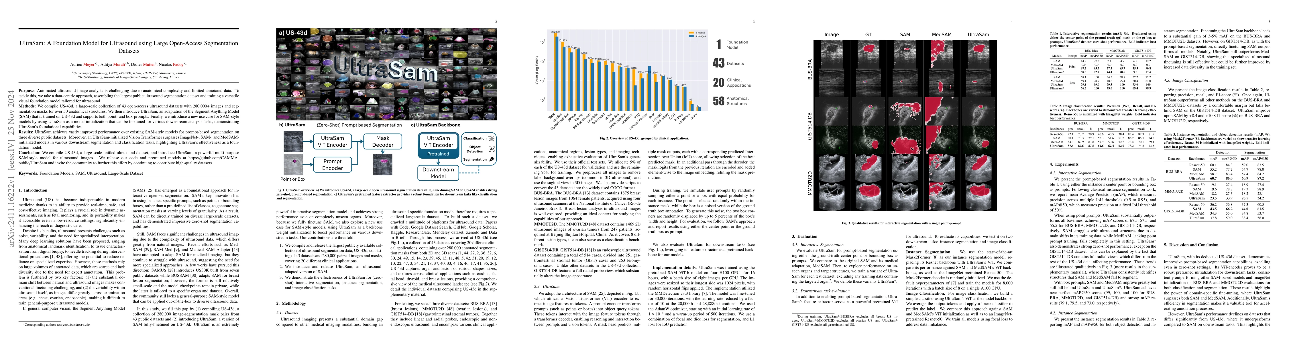Thumbnail for UltraSam: A Foundation Model for Ultrasound using Large Open-Access
  Segmentation Datasets